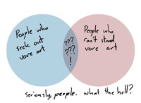 Statistical Anomaly