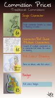 Traditional Commissions [OPEN: 3 Slots]