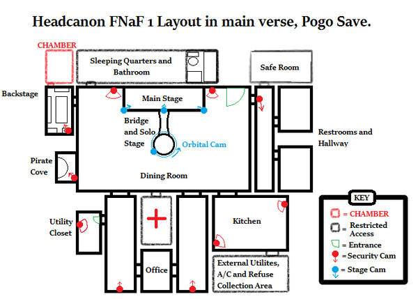 Headcanon FNaF 1 Layout by DemonicTronic -- Fur Affinity [dot] net