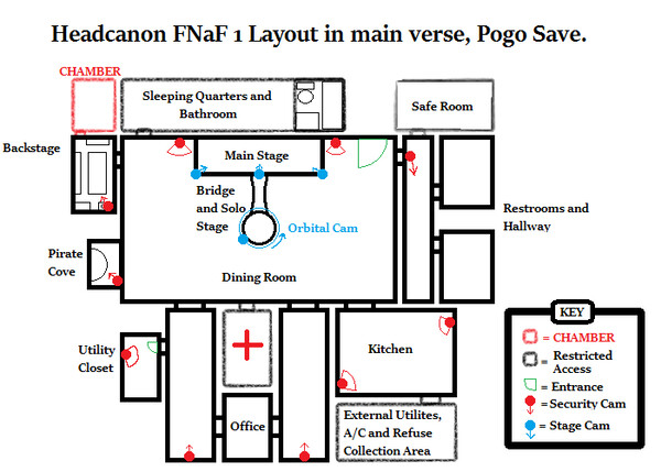 FNAF 1 Diagram