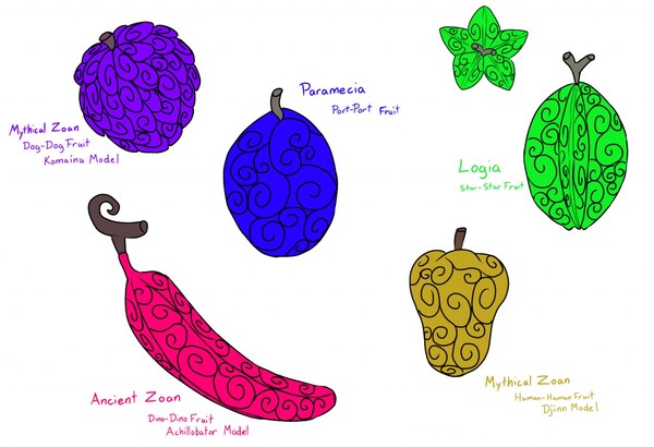 ALL DEVIL FRUITS IN FRUIT FORM UPDATE