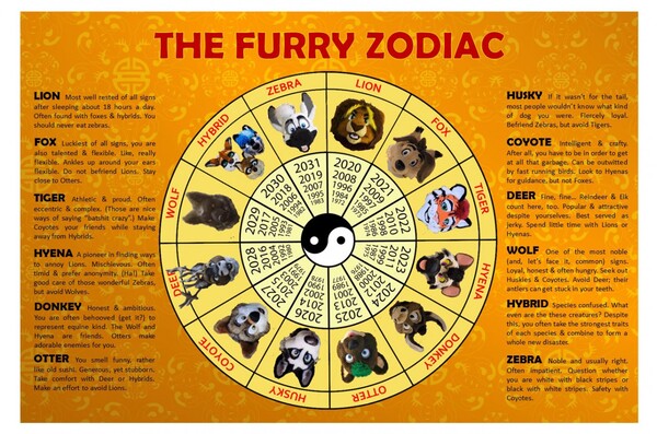 The Furry Zodiac by bcbreakaway Fur Affinity dot net