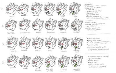 Furry Faces [pt.2][Tutorial] by shestasaurus -- Fur Affinity [dot] net