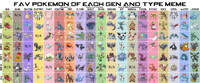 Complete Favorite Pokemon List Meme
