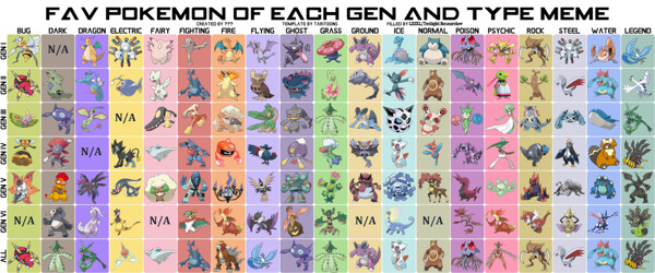 List of favorite Pokemon of each type by guillermomate on DeviantArt
