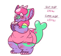weight gain drive pt. 2