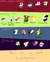 I have too many characters help