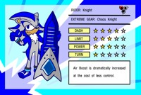 Sonic Riders Stats Sheet -Knight-