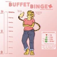 Buffet Binge Weight Gain Drive!!