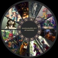 2017 Summary of Art