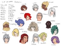 Notable farfalins
