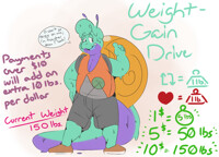 Twitter Weight-gain Drive Part 1