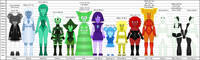 Gem Height Chart