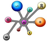 Mainbasie System simplified