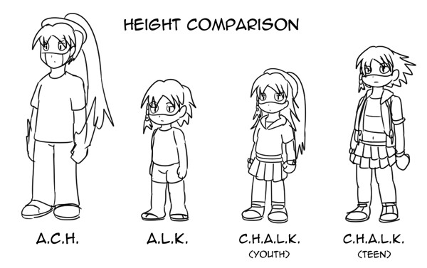 Height chart 2 | Anime drawings tutorials, Drawing tutorial, Character sheet
