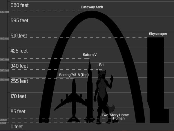 Dagger Vs Travis size comparison by bloodytomboy -- Fur Affinity [dot] net