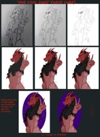 Phase chart for "One Cool Dude".