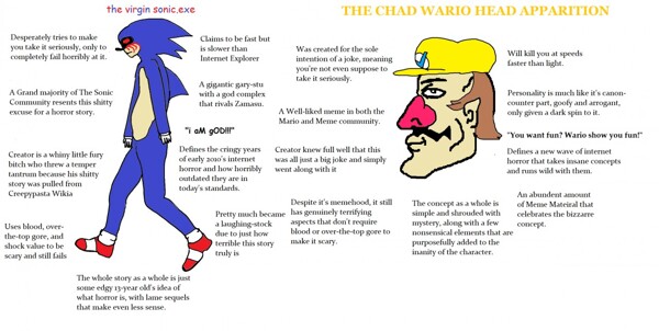 The Virgin Lord X vs the Chads Sonic.exe and Majin Sonic (Meme