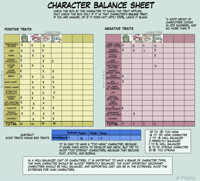 Character Balance Meme, Wood Family