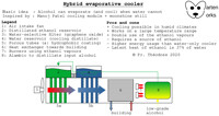 Hybrid evaporative cooler