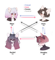 ❤favorite characters❤