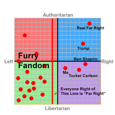 The political compass but based on each quadrants favorite wiki (Wiki-tans  edition) by FibberPony on Newgrounds