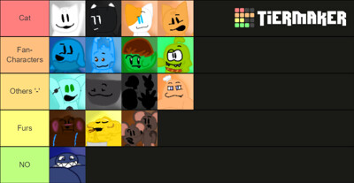 Create a Hottest MALE Bear Alpha Roblox Character's Tier List - TierMaker