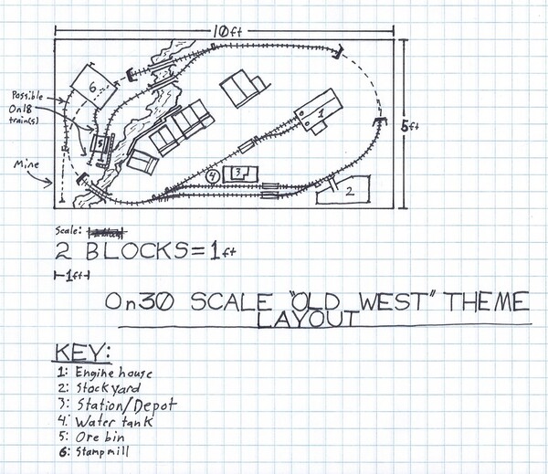 On30 best sale layout plans