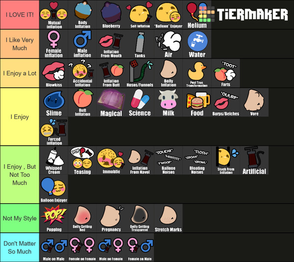 Inflation Tier List by NotAnotherInflationArtist -- Fur Affinity [dot] net