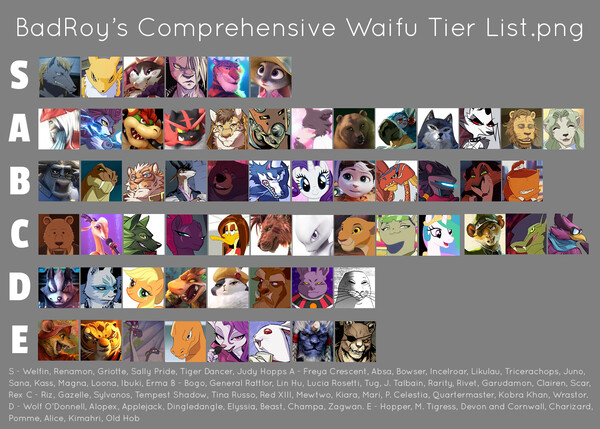 Student body tier list based on how huggable they are. (decided to