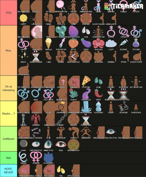 Create a Breast shapes Tier List - TierMaker