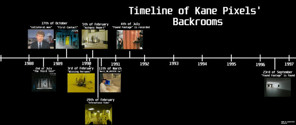 Kane Pixels' The Backrooms (Web Video) - TV Tropes
