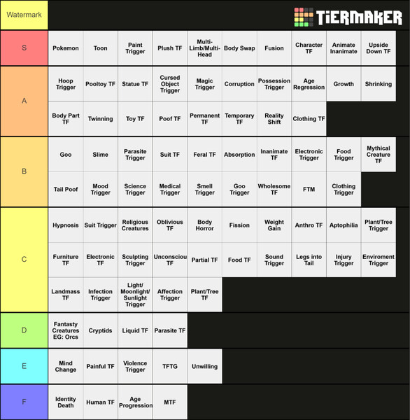 Here's my updated tier list on what I think skin prices will be like when  trading releases (check comments for more info) : r/YourBizarreAdventure