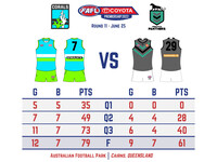 2022 FAFL Season: Round 11 Cairns vs. Fremantle