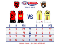 2022 FAFL Season: Round 11 Gold Coast vs. Hobart