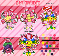 Chuchubie Character sheet!