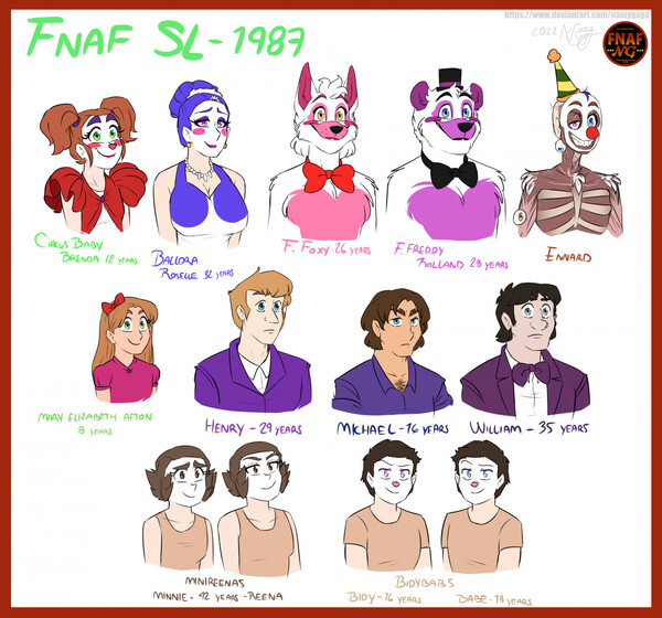 Namy Gaga's Art] FNAF 2's Characters Diagram