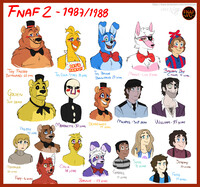 FNAFNG_FNAF 1 Characters by NamyGaga -- Fur Affinity [dot] net