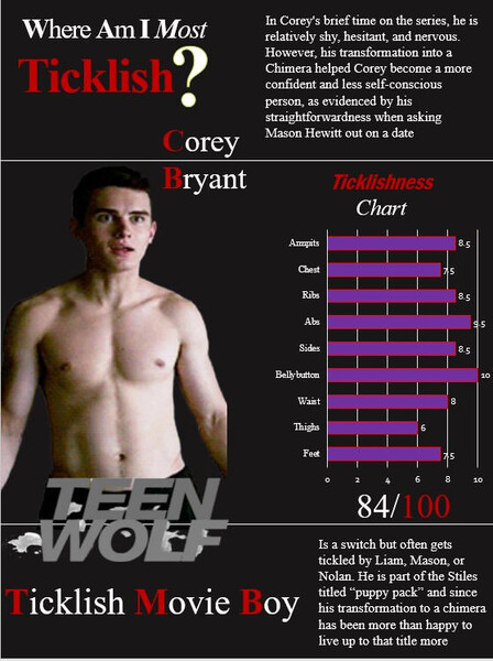 Artwork Gallery for Ticklishfennec -- Fur Affinity [dot] net