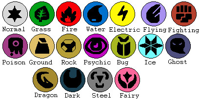 Pokemon types symbols 