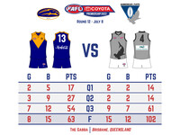 2022 FAFL Season: Round 12 Brisbane vs. Melbourne