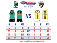 2022 FAFL Season: Round 12 Fremantle vs. Hobart