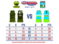 2022 FAFL Season: Round 12 Wellington vs. Cairns