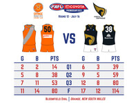 2022 FAFL Season: Round 12 Orange vs. Perth