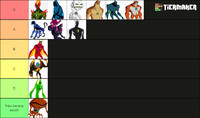 All Jojo stands tier. by Monstermaster13 -- Fur Affinity [dot] net