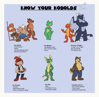 Know Your Kobolds