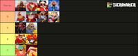 Robotnik Portrayal Tier.
