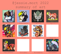 2022 Summary of art