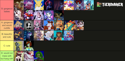 fnaf animatronics tier list by titanalex429 -- Fur Affinity [dot] net