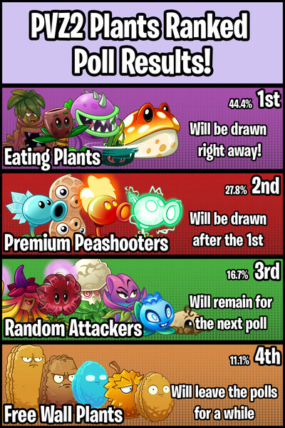 FREE vs PREMIUM - Which Team Plant 's Best? - PvZ 2 Plant vs Plant